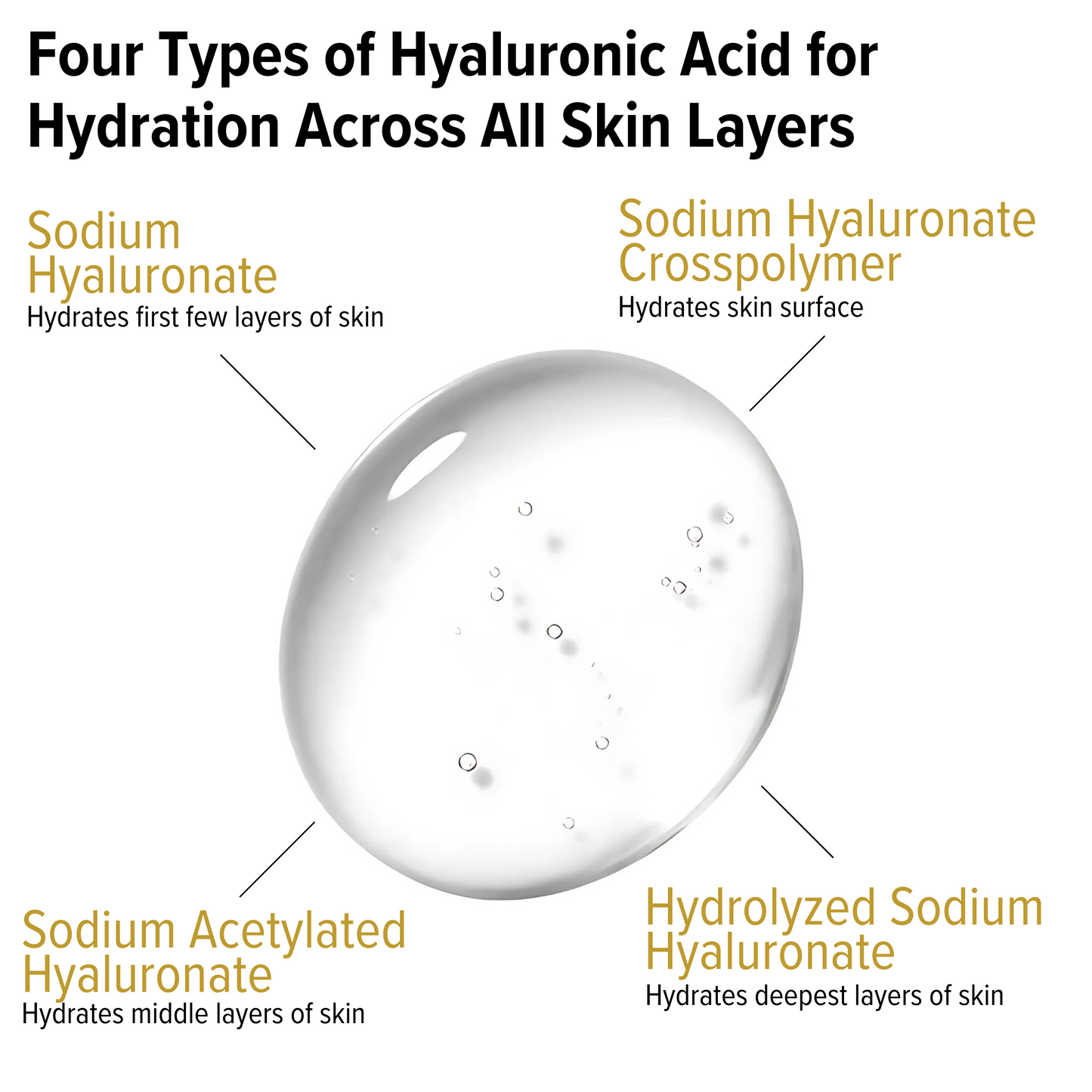 Hyaluronic Acid Serum